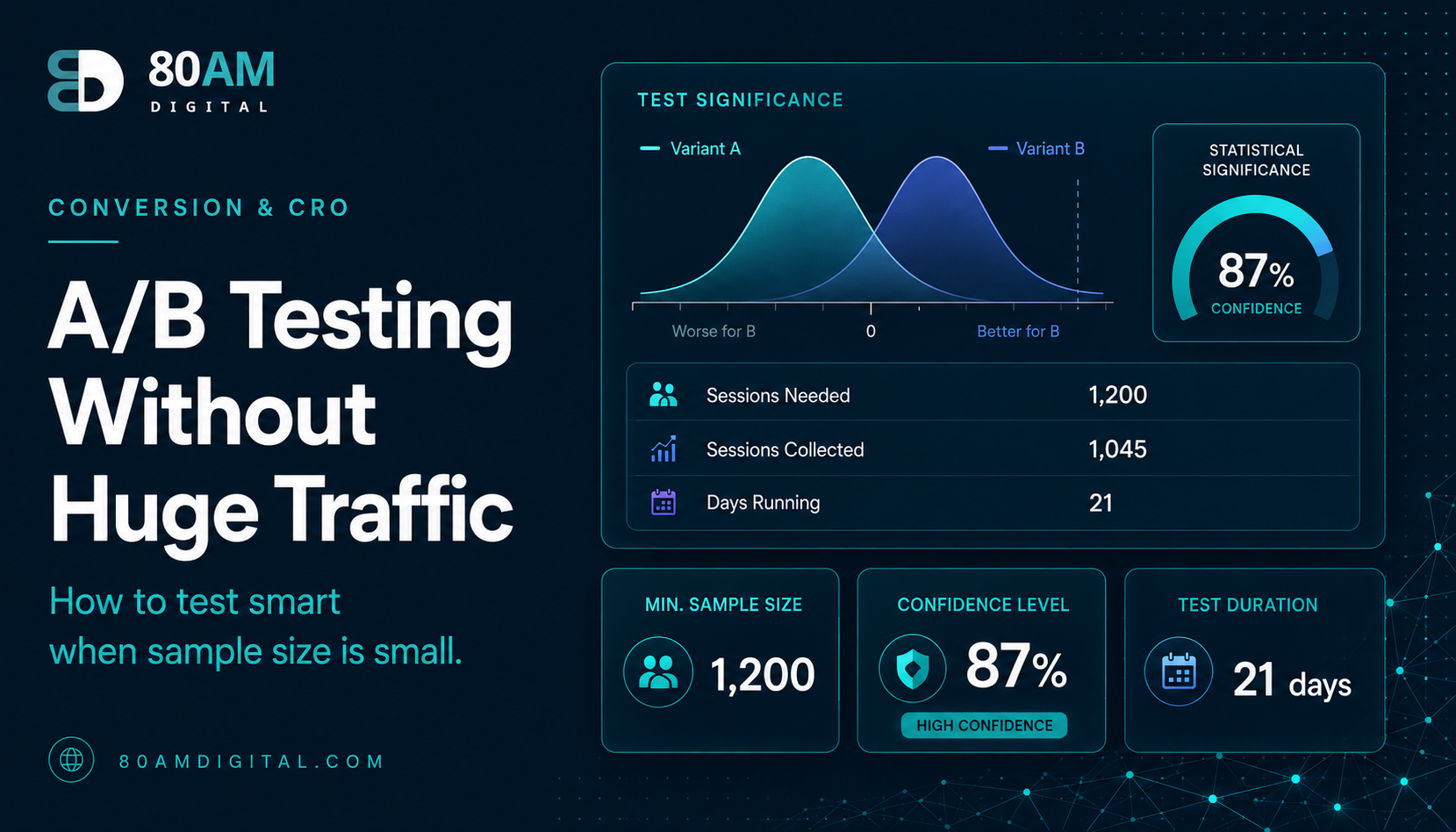 A/B Testing With Low Traffic: What Works Instead