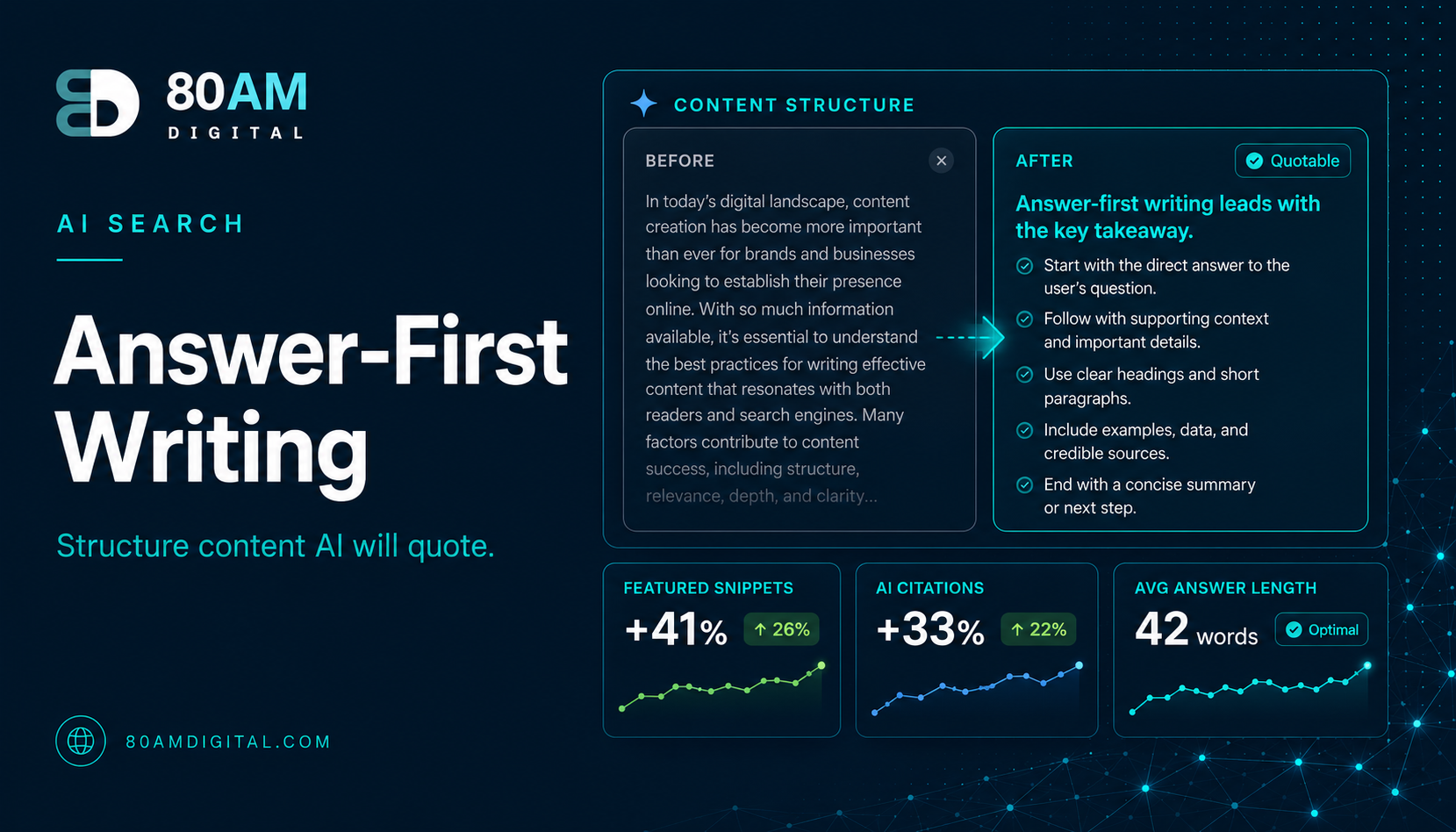 Answer-First Writing: Structure Content AI Will Quote