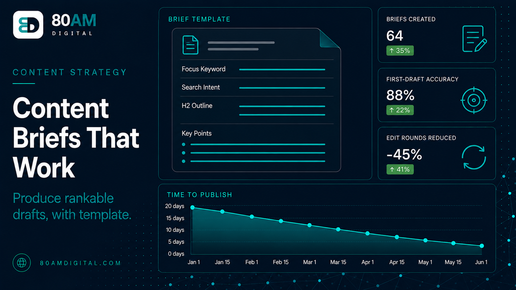 Content Briefs That Produce Rankable Drafts