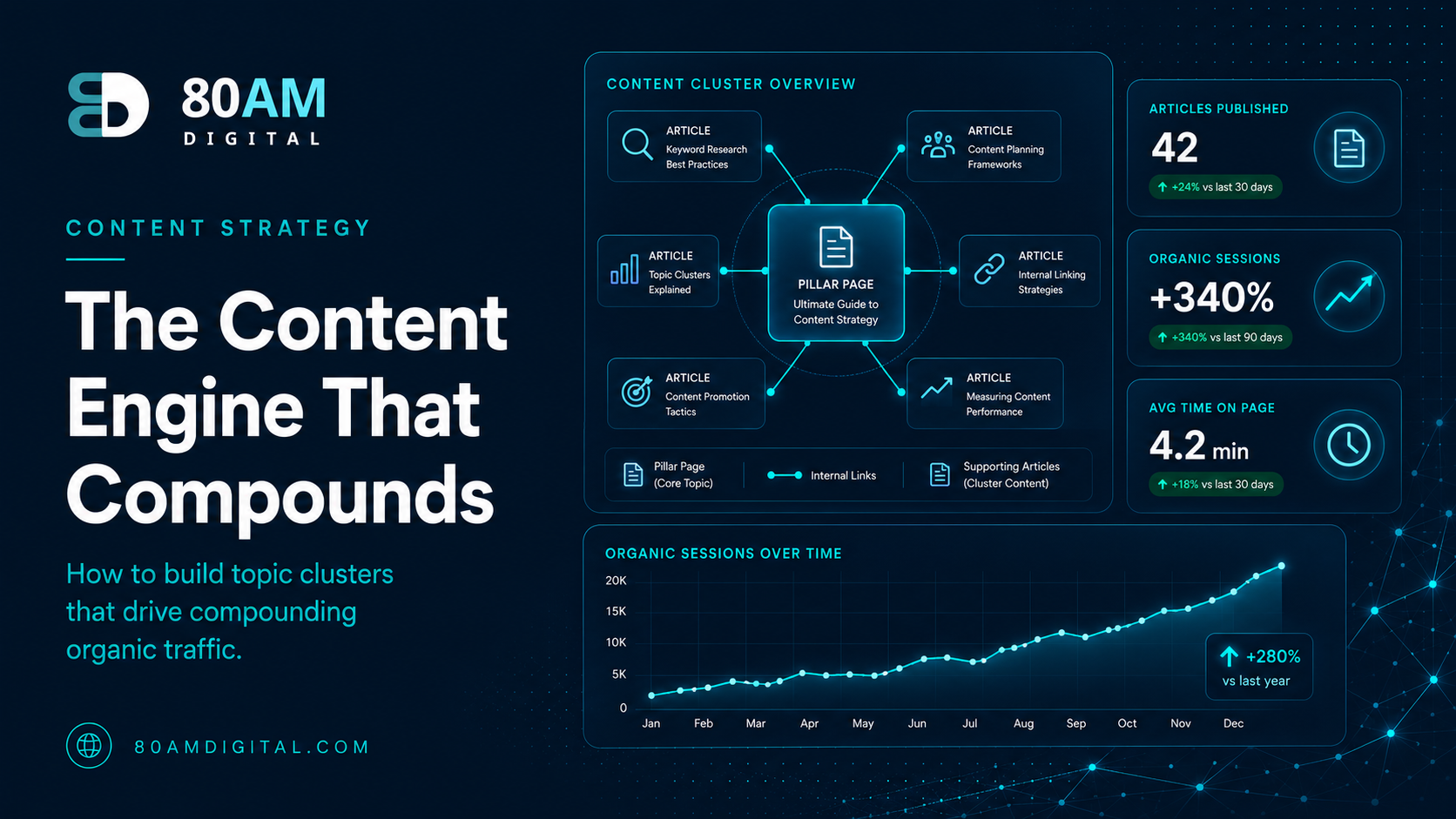 How to Build a Content Engine That Compounds