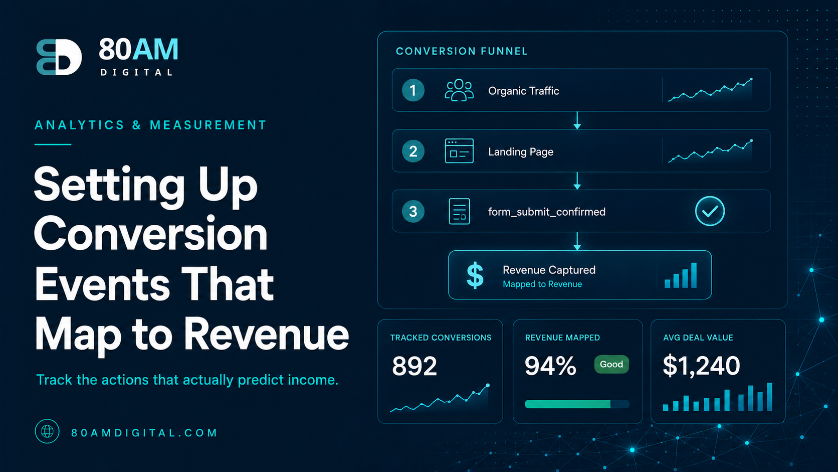 Setting Up Conversion Events That Map to Revenue