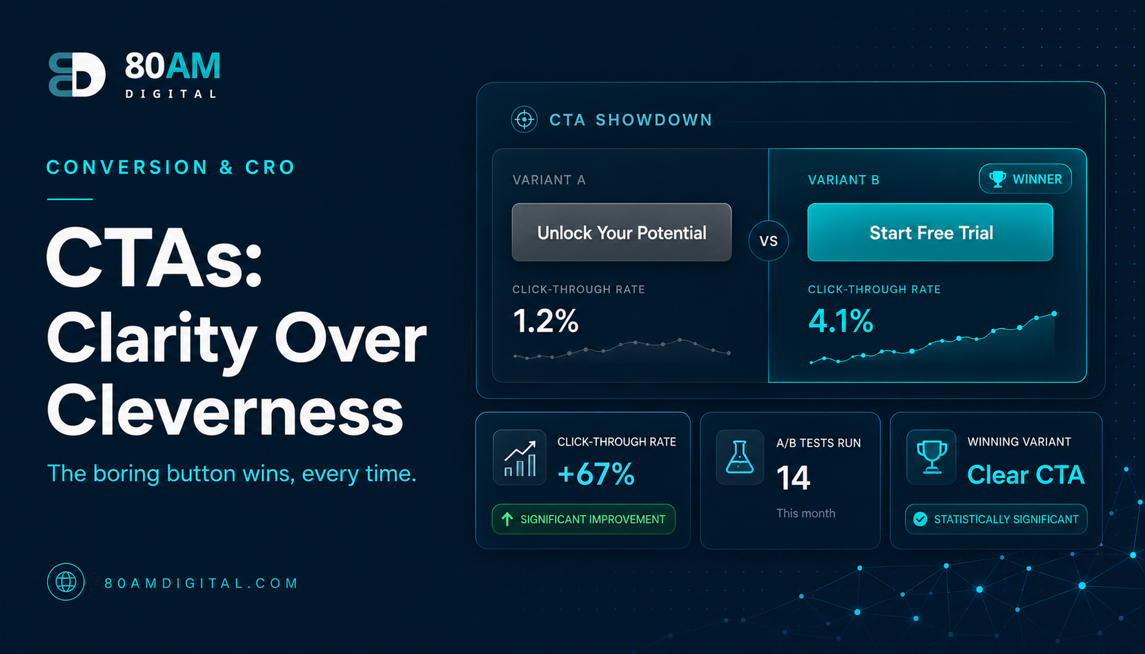 CTAs That Work: Clarity Over Cleverness