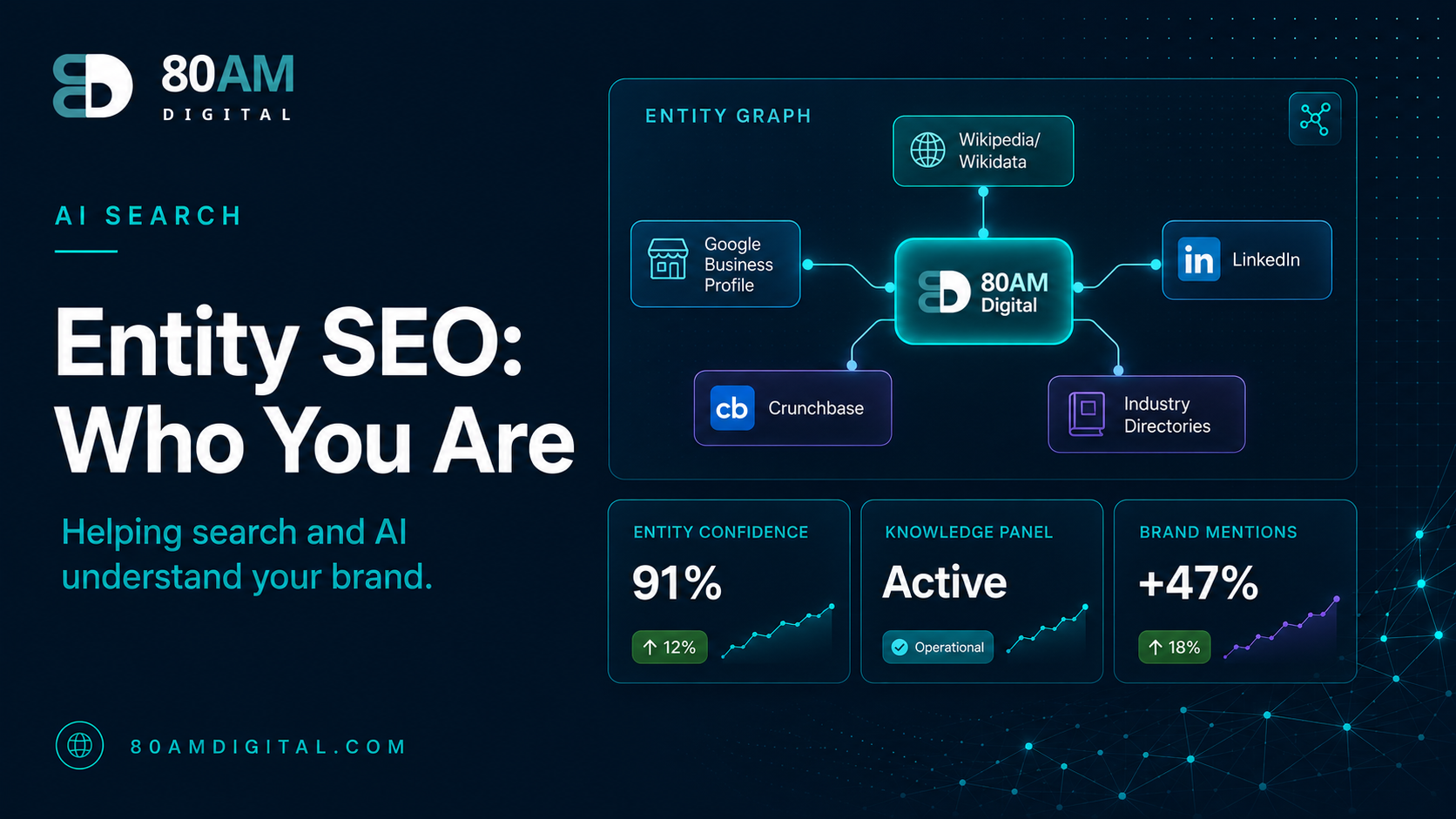 Entity SEO: How Google Understands Topics, Not Just Keywords
