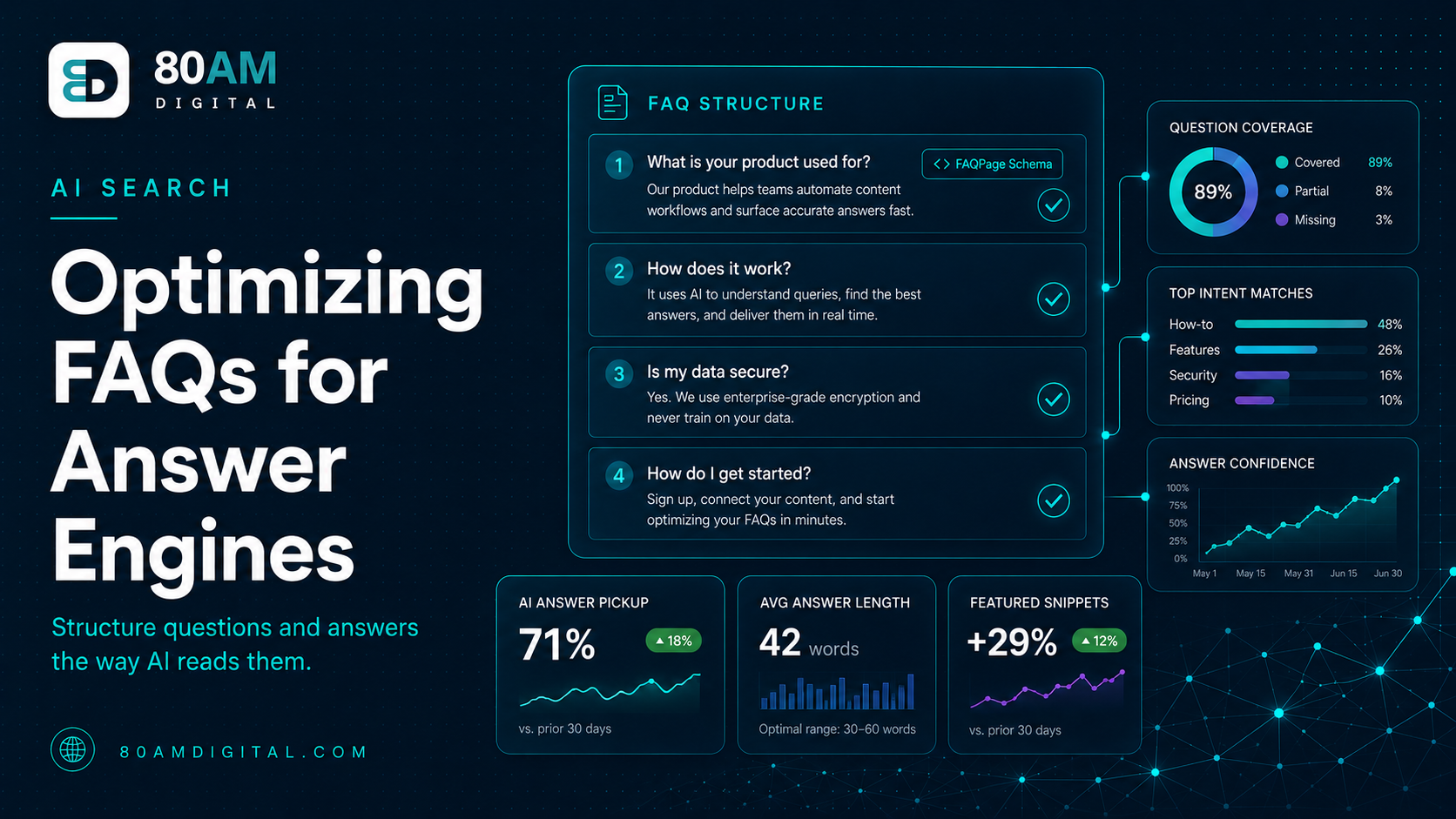 FAQs for Answer Engines: How to Write Q&A Content AI Will Cite