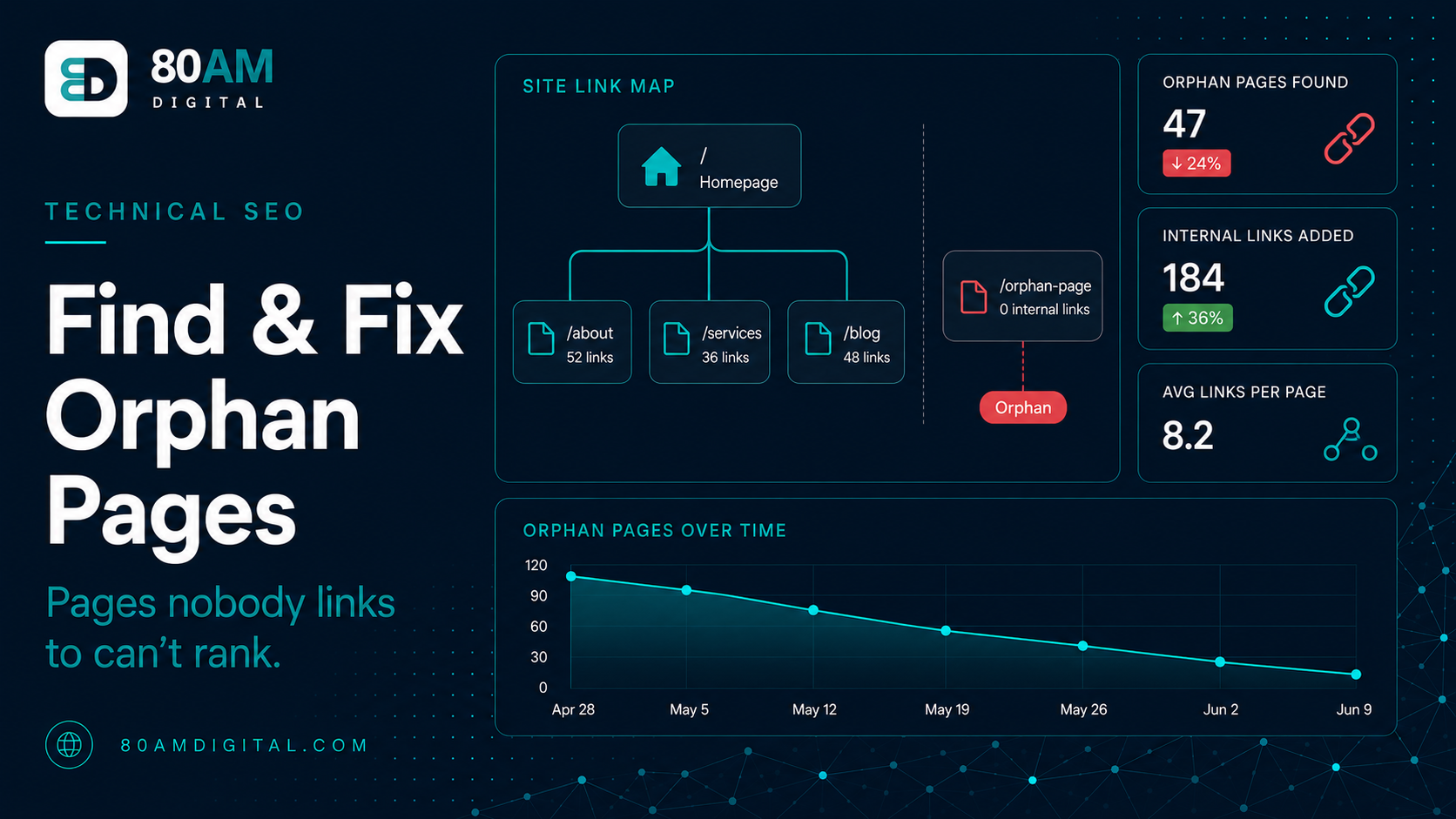 How to Find and Fix Orphan Pages