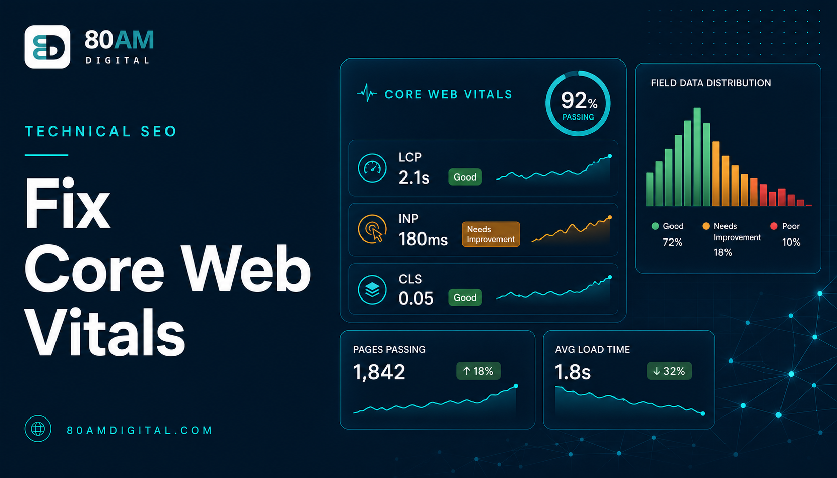 How to Fix Core Web Vitals: An INP, LCP & CLS Playbook