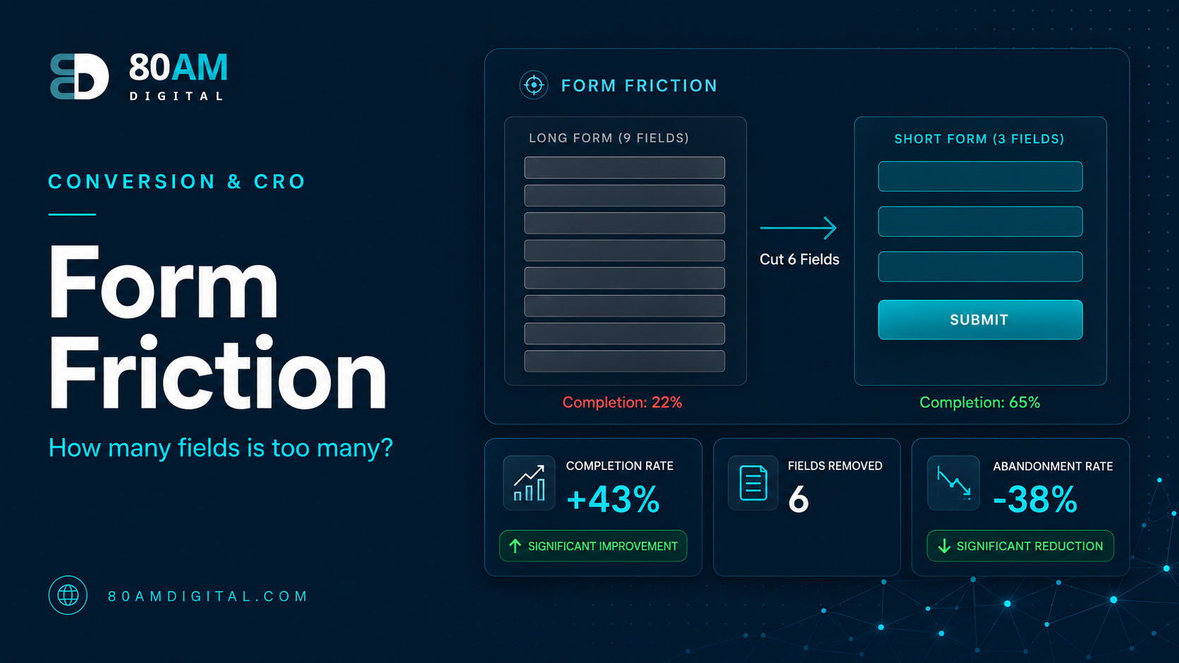 Form Friction: How to Cut Fields Without Hurting Lead Quality