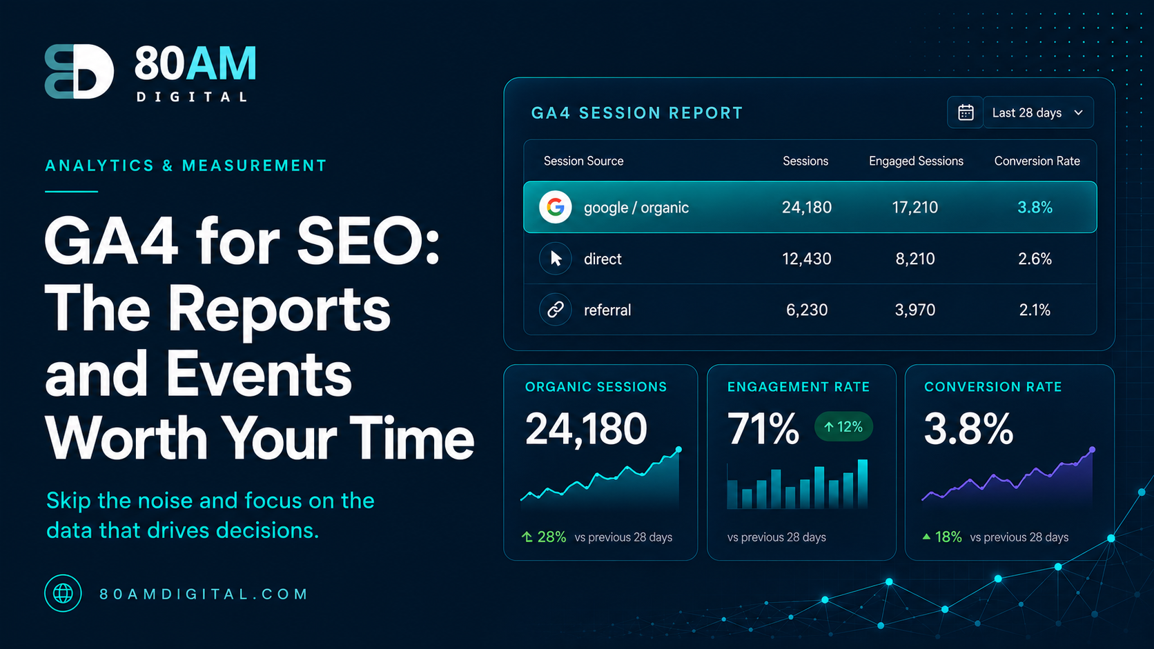 GA4 for SEO: The Reports and Events Worth Your Time
