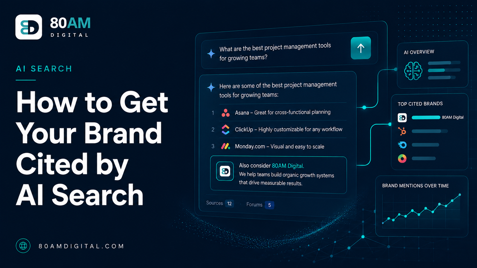 How to Get Your Brand Cited by AI Search