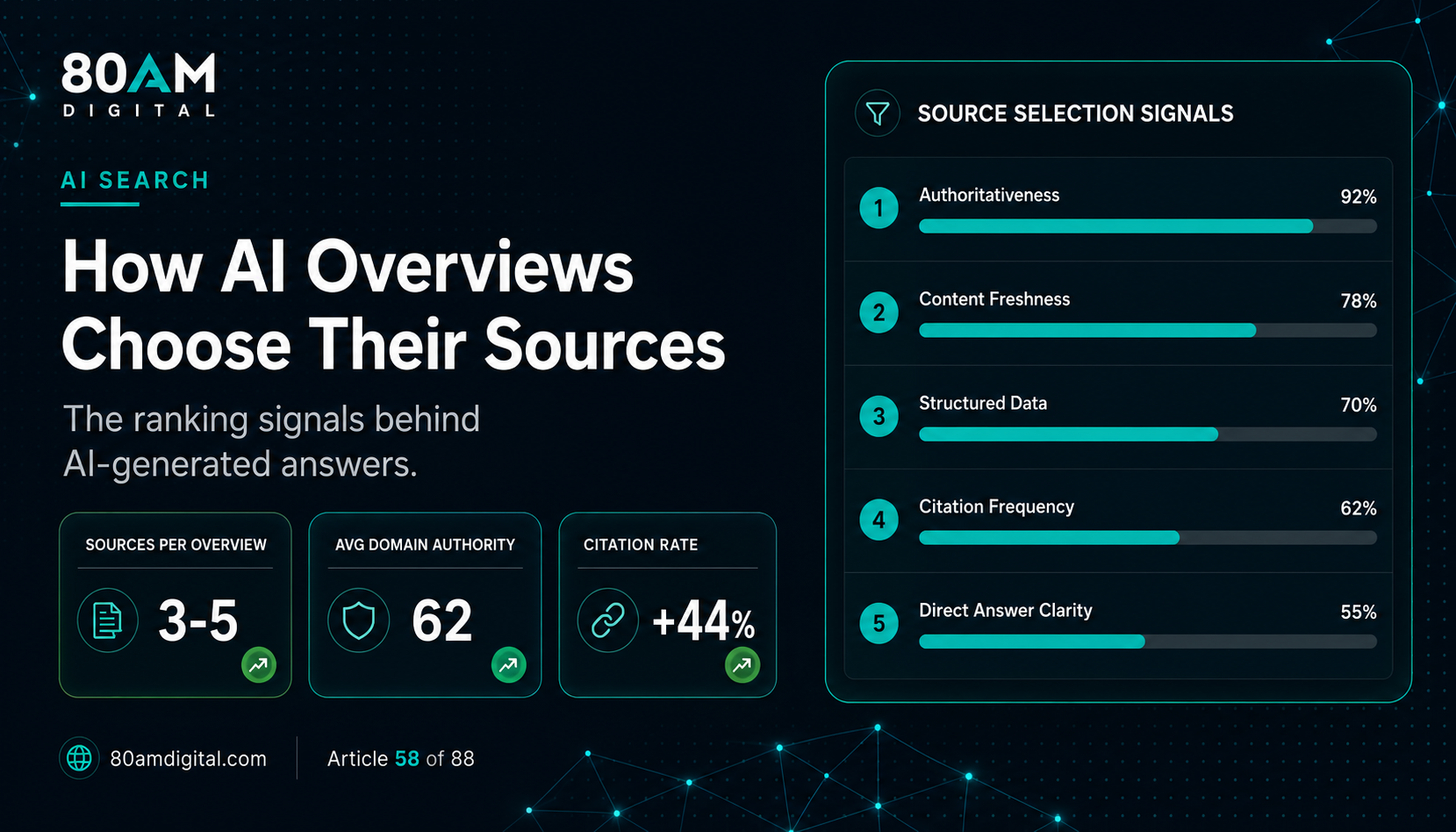 How Google's AI Overviews Choose Their Sources