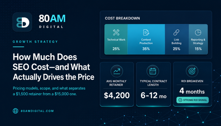 How Much Does SEO Cost — and What Actually Drives the Price