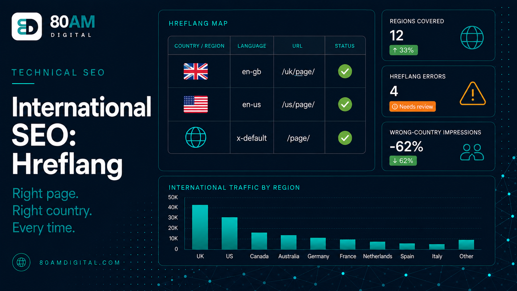 International SEO Basics: Hreflang Without the Headaches