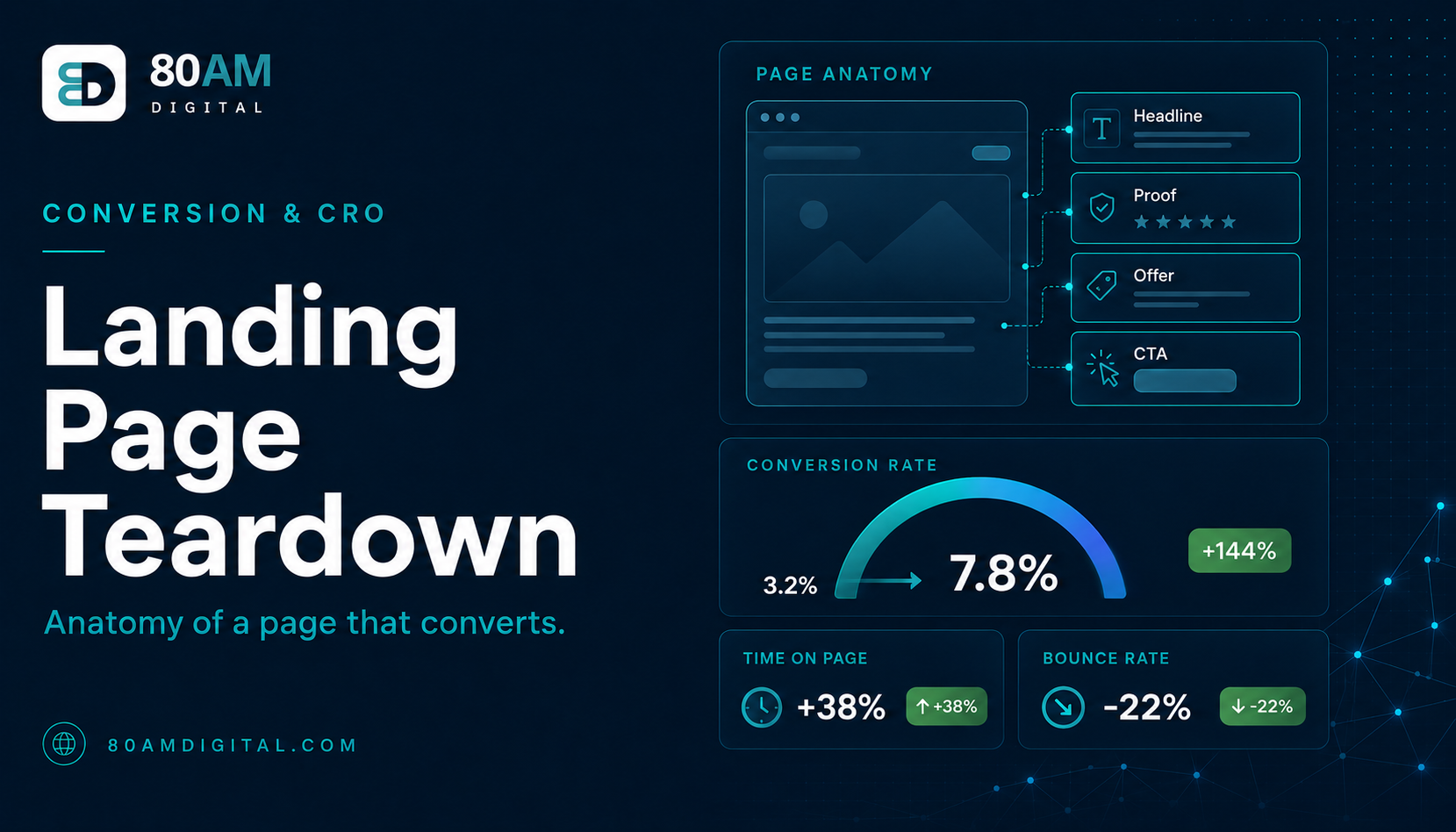Landing Page Teardown: Anatomy of a Page That Converts