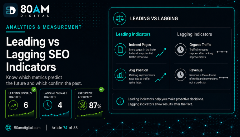 Leading and Lagging SEO Indicators: What to Track and When
