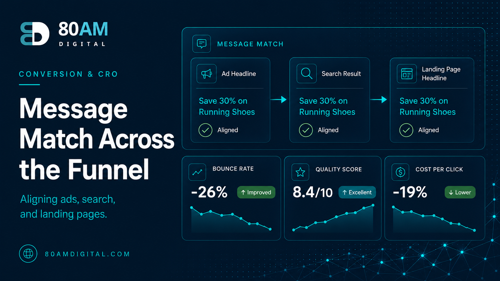 Message Match: When Your Landing Page Needs to Echo the Ad or Link That Sent Traffic There