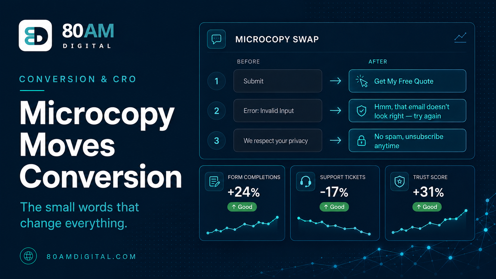 Microcopy: The Small Words That Have a Disproportionate Effect on Conversion