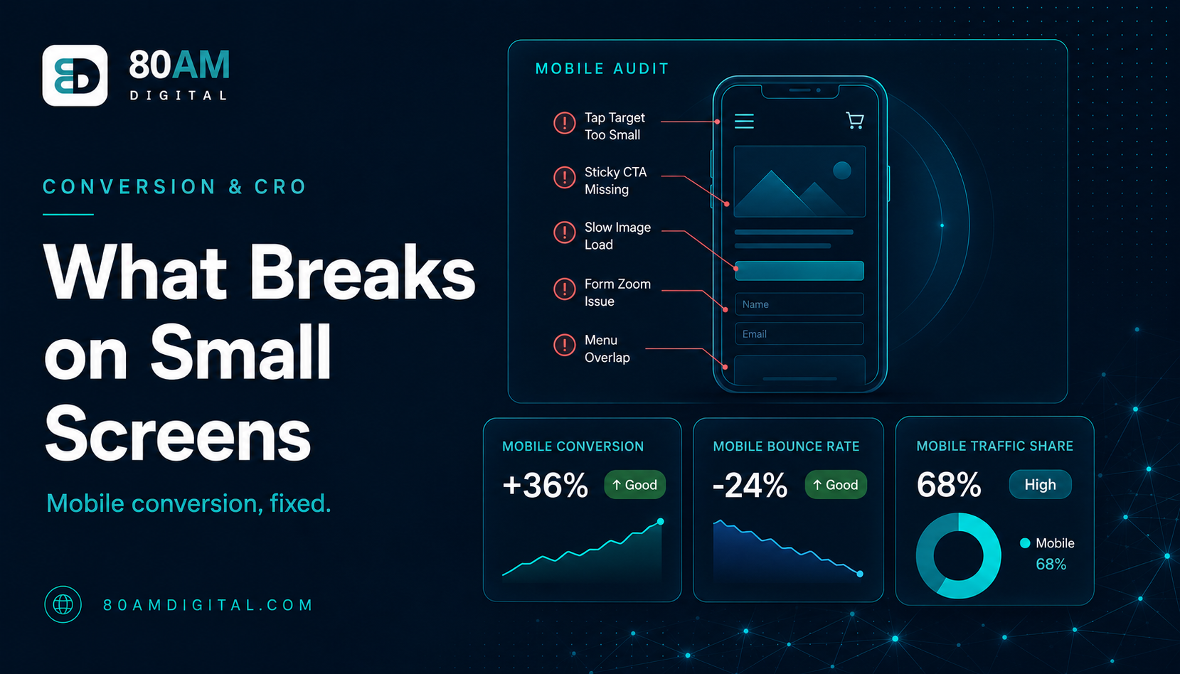 Mobile Conversion: Why the Gap Exists and How to Close It