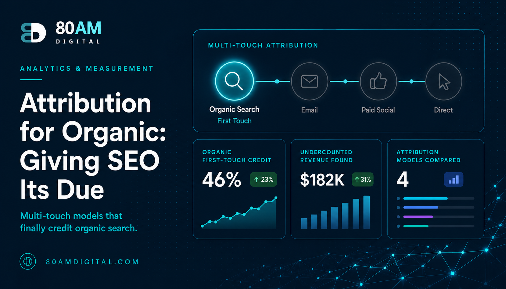 Organic Search Attribution: How to Credit SEO for the Revenue It Actually Drives