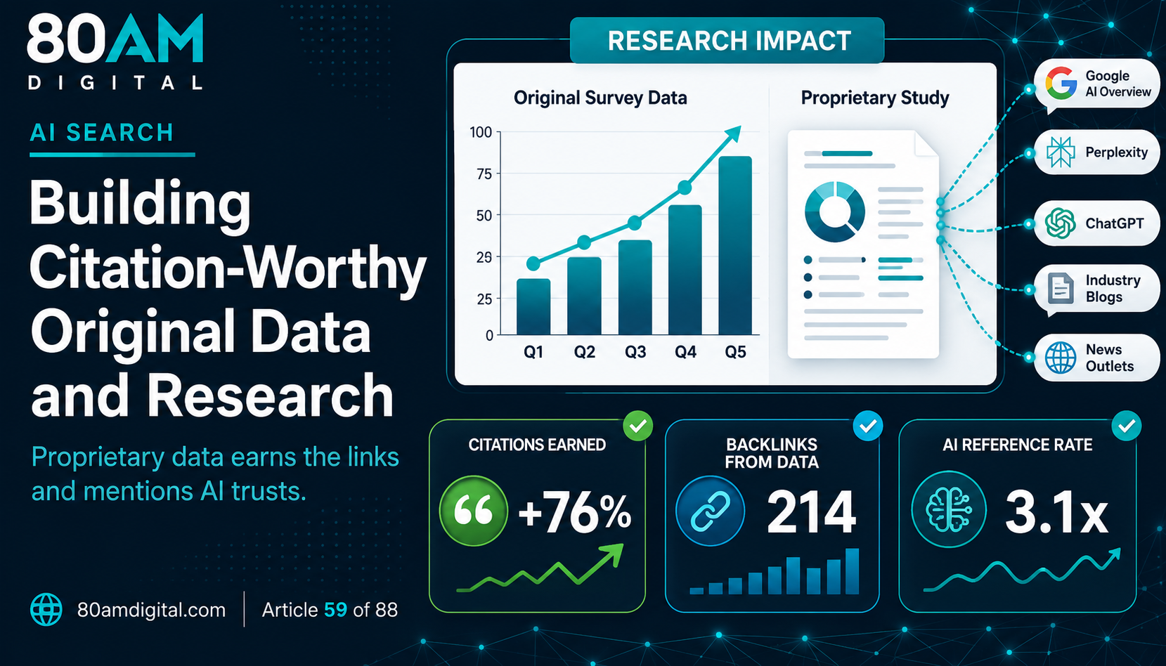 Original Data as a Citation Magnet: How to Create Research Content Without a Large Budget