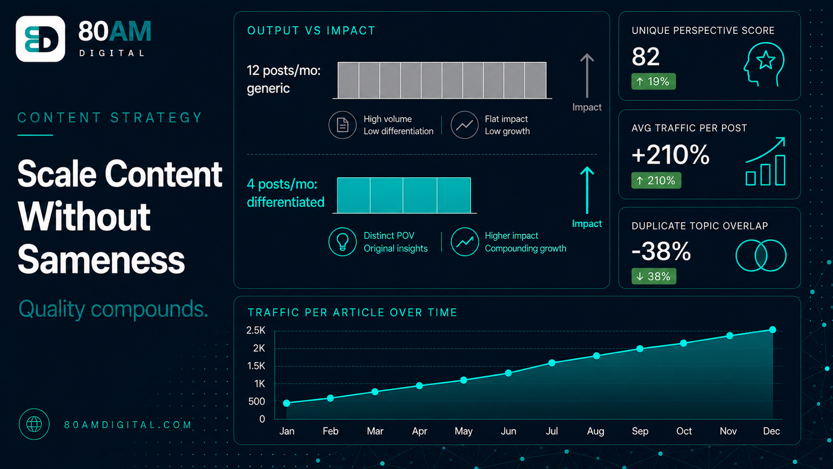 How to Scale Content Without Becoming 'Scaled Sameness'