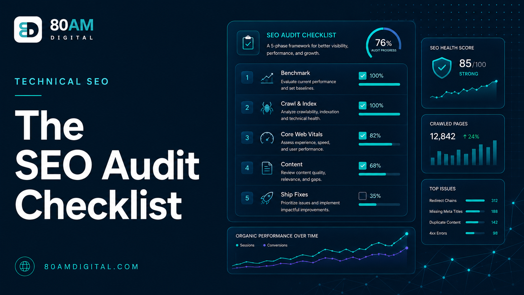 The SEO Audit Checklist: Find What's Holding Your Site Back