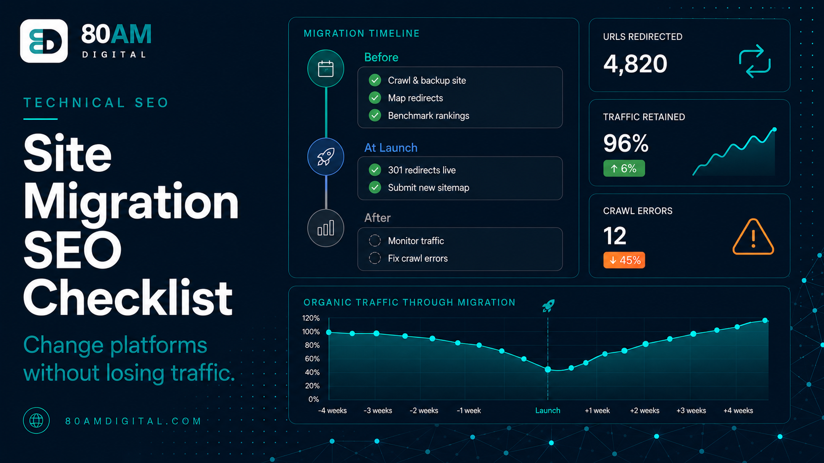 Site Migration SEO Checklist: Change Platforms Without Losing Traffic