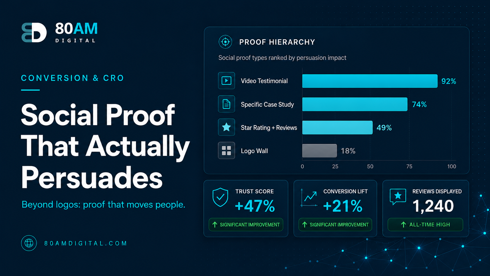 Social Proof That Actually Converts (and What Doesn't)