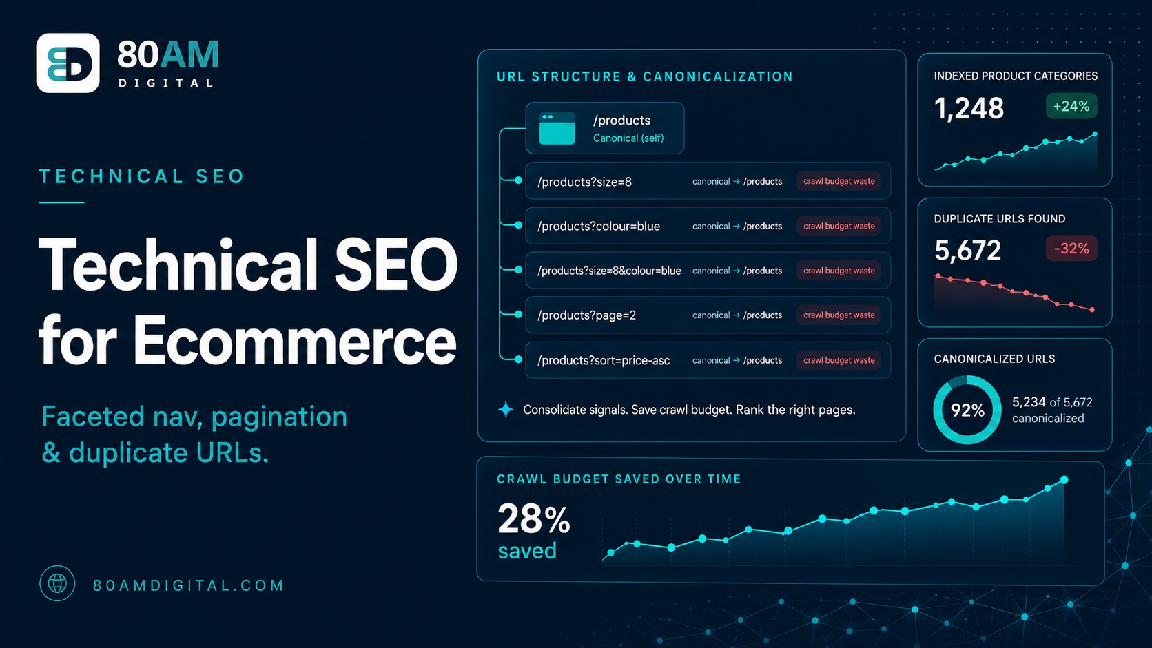 Technical SEO for Ecommerce: Faceted Nav, Pagination & Duplicate URLs