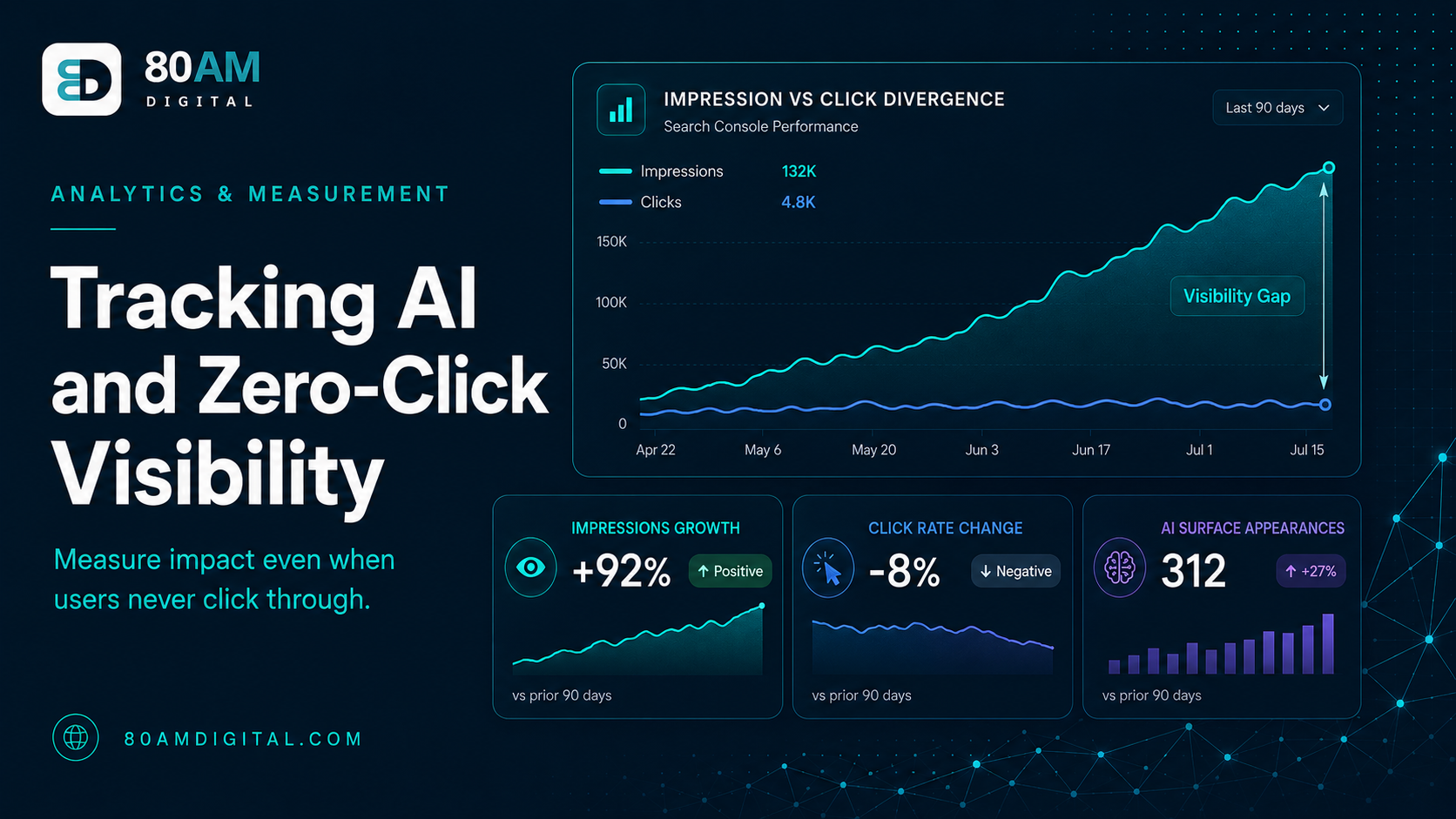 How to Track AI and Zero-Click Visibility When Clicks Don't Follow