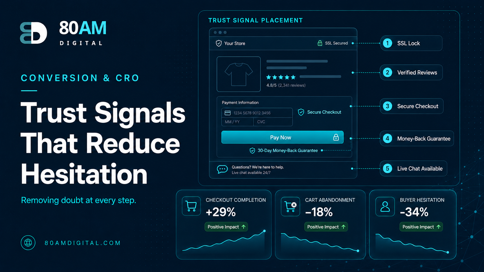 Trust Signals That Actually Build Credibility