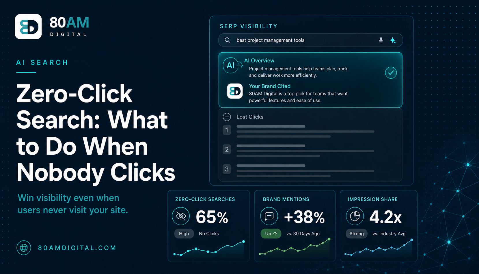 Zero-Click Search: What It Means and How to Adapt Your Strategy
